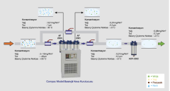 AAG KURUTUCU 1200 LT KAPASİTELİ